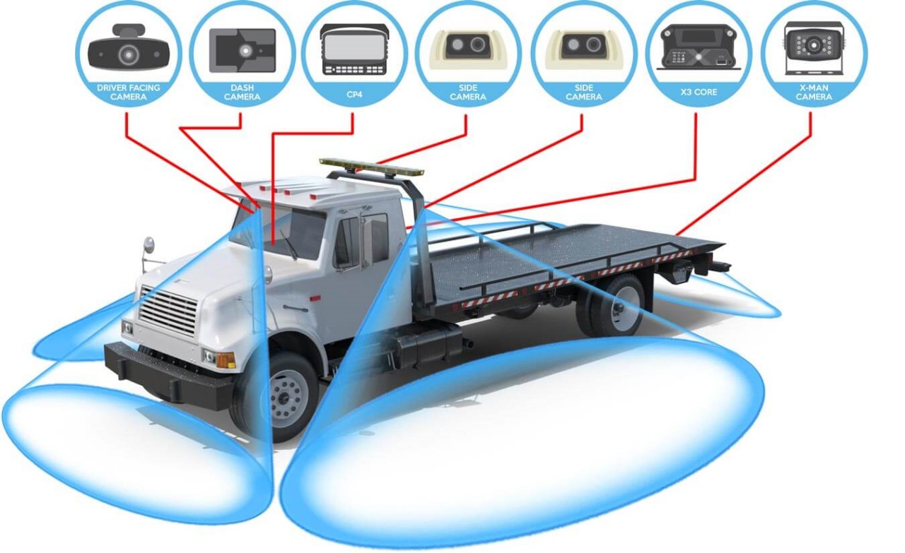 Tow Truck and Repo Truck Camera System