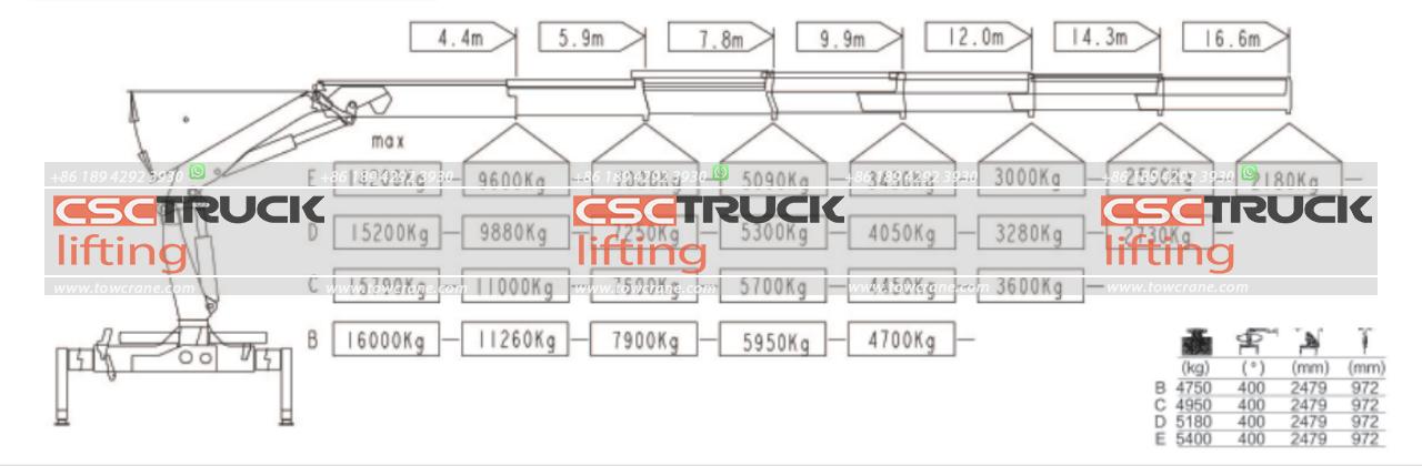 12 Wheelers 16 Ton Knuckle Boom Crane (4)