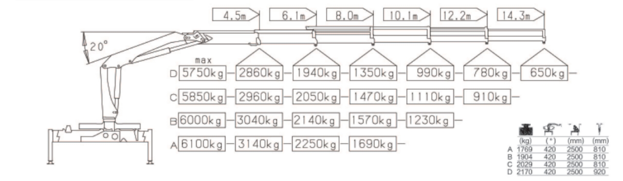 6 Tonu 10 Awọn kẹkẹ carkekle crane