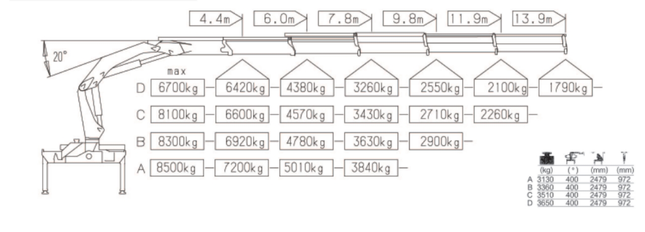 6 Awọn kẹkẹ 9 Ton knockle ariwo ariwo (7)