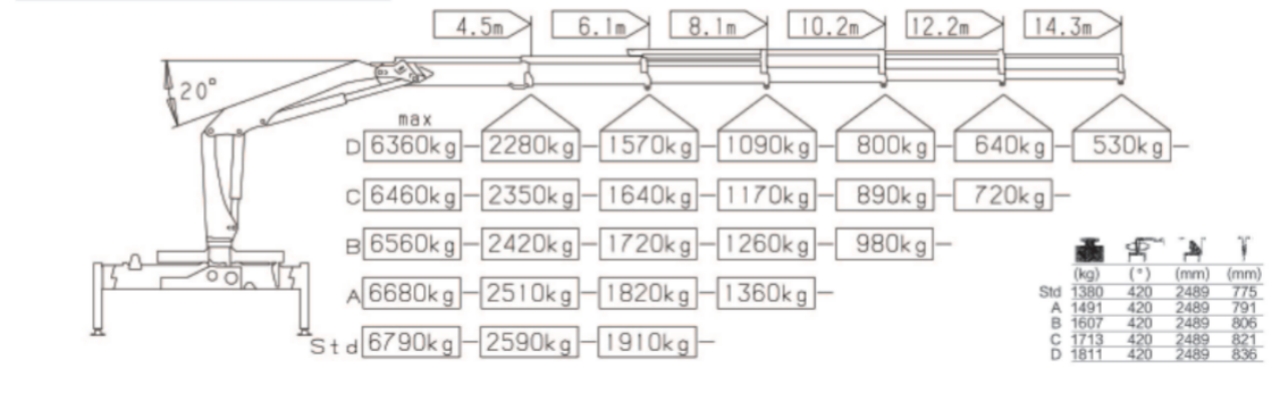 7 Ton 10 Wheelers Knuckle Boom Crane (7)
