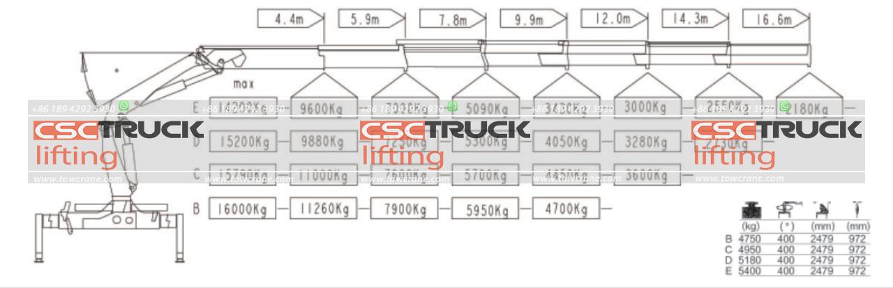HOWO 16 Ton Knuckle Boom Crane (9)