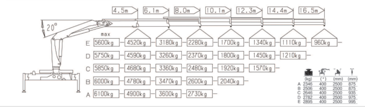 ISUZU GIGA 6 Ton Knuckle Boom Crane (6)