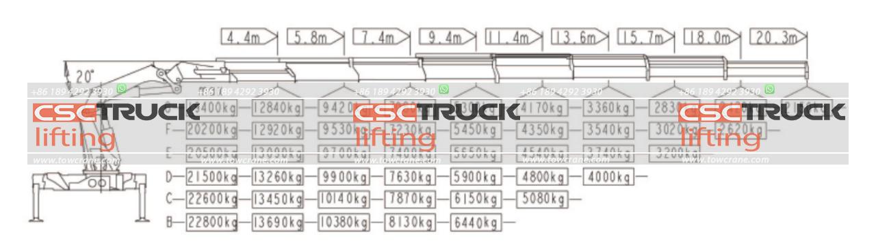SHACMAN 23 Ton Knuckle Boom Crane (7)